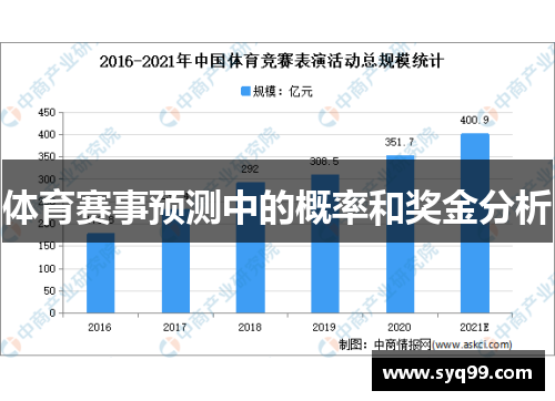 体育赛事预测中的概率和奖金分析