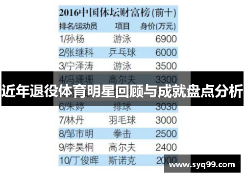 近年退役体育明星回顾与成就盘点分析
